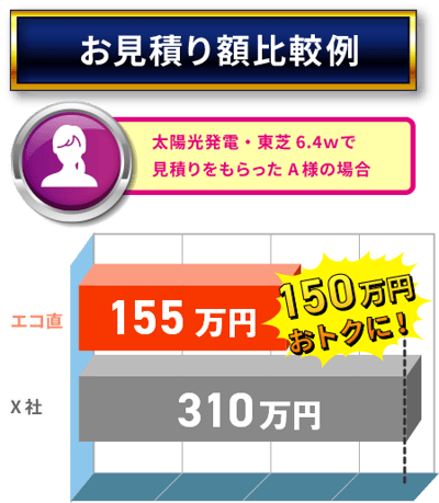 02メリット1比較図-1